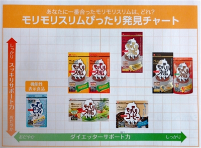 モリモリスリムシリーズの違い