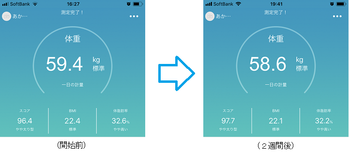 2週間後の体重変化